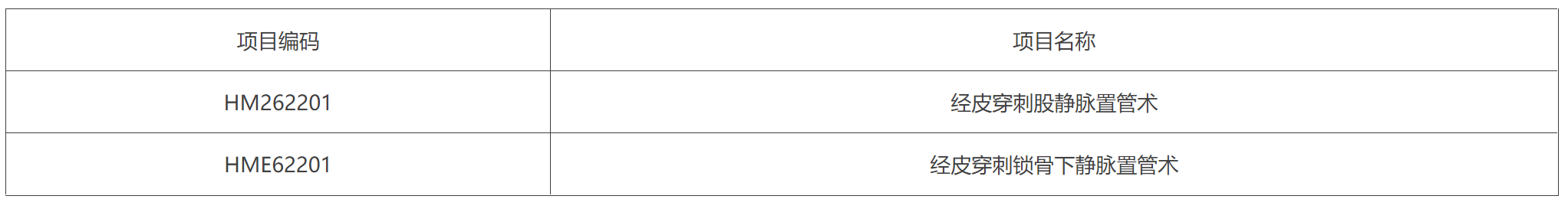 附件3：廢止項目表