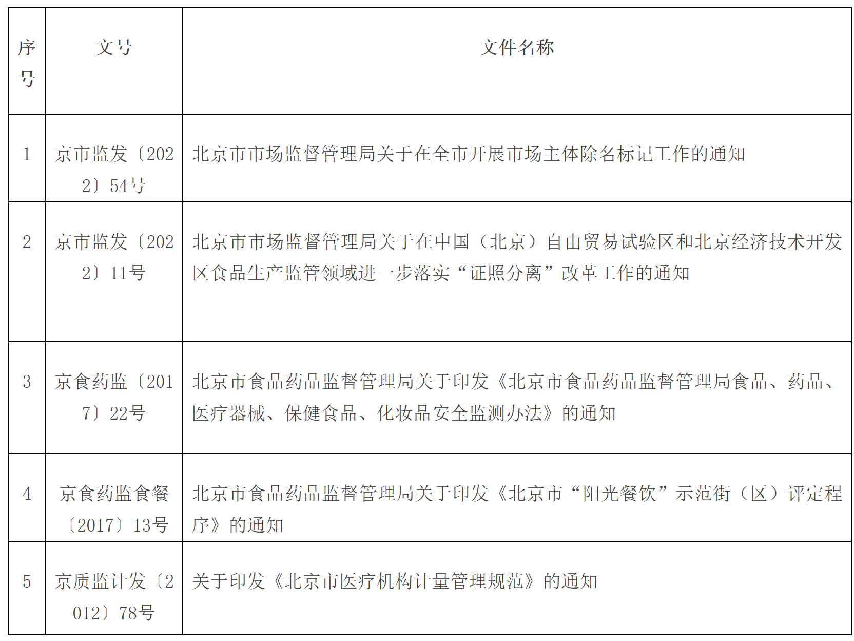 北京市市場監督管理局廢止行政規範性文件目錄