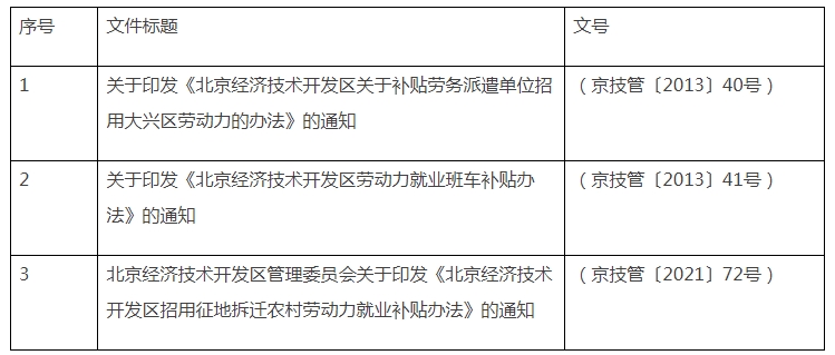 北京經濟技術開發區管理委員會決定廢止的行政規範性文件目錄