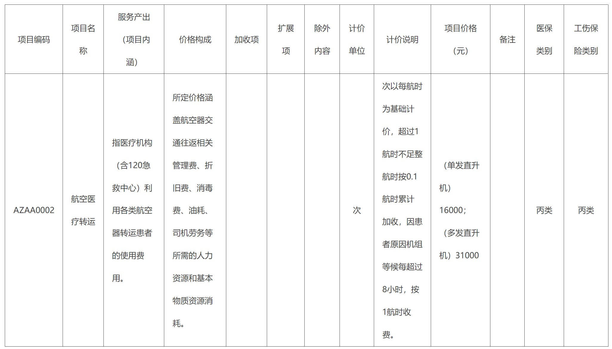 醫療服務價格項目規範表