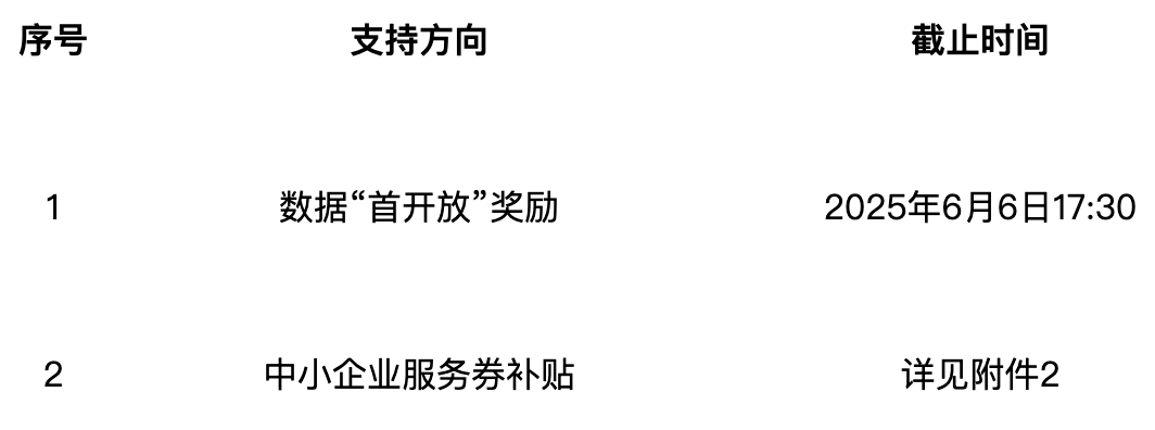 北京市經濟和信息化局等關於印發2025年北京市高精尖產業發展項目資金和支持中小企業發展資金實施指南(第二批)的通知 北京市經濟和信息化局等關於印發2025年北京市高精尖產業發展項目資金和支持中小企業發展資金實施指南(第二批)的通知