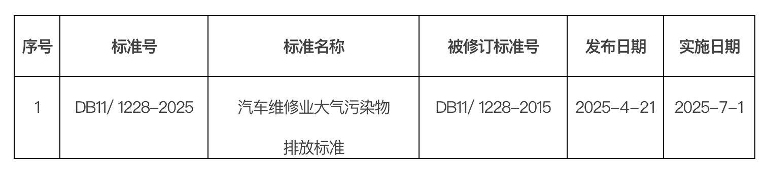批準發布的北京市地方標準目錄  2025年標字第5號（總第363號）