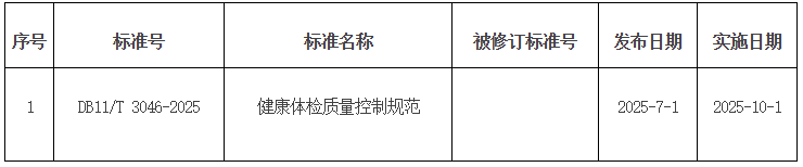 批準發布的北京市地方標準目錄2025年標字第9號（第367號）