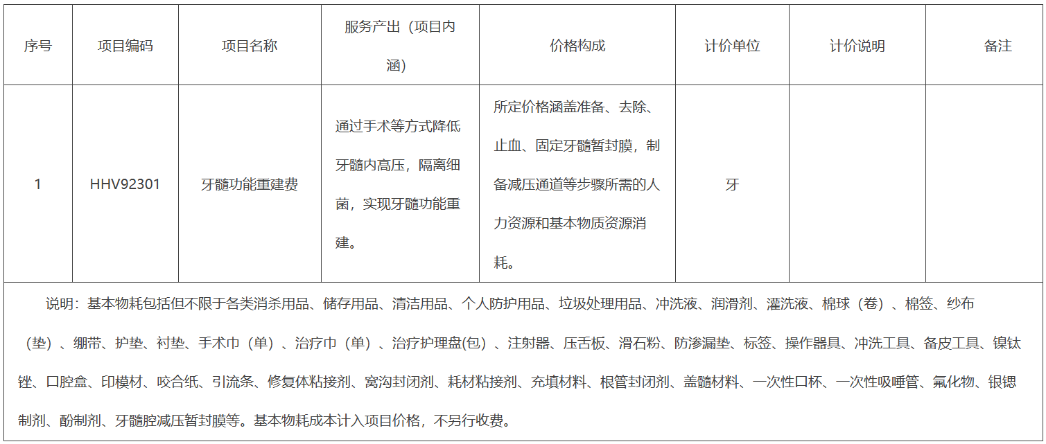 新增醫療服務價格項目規範表