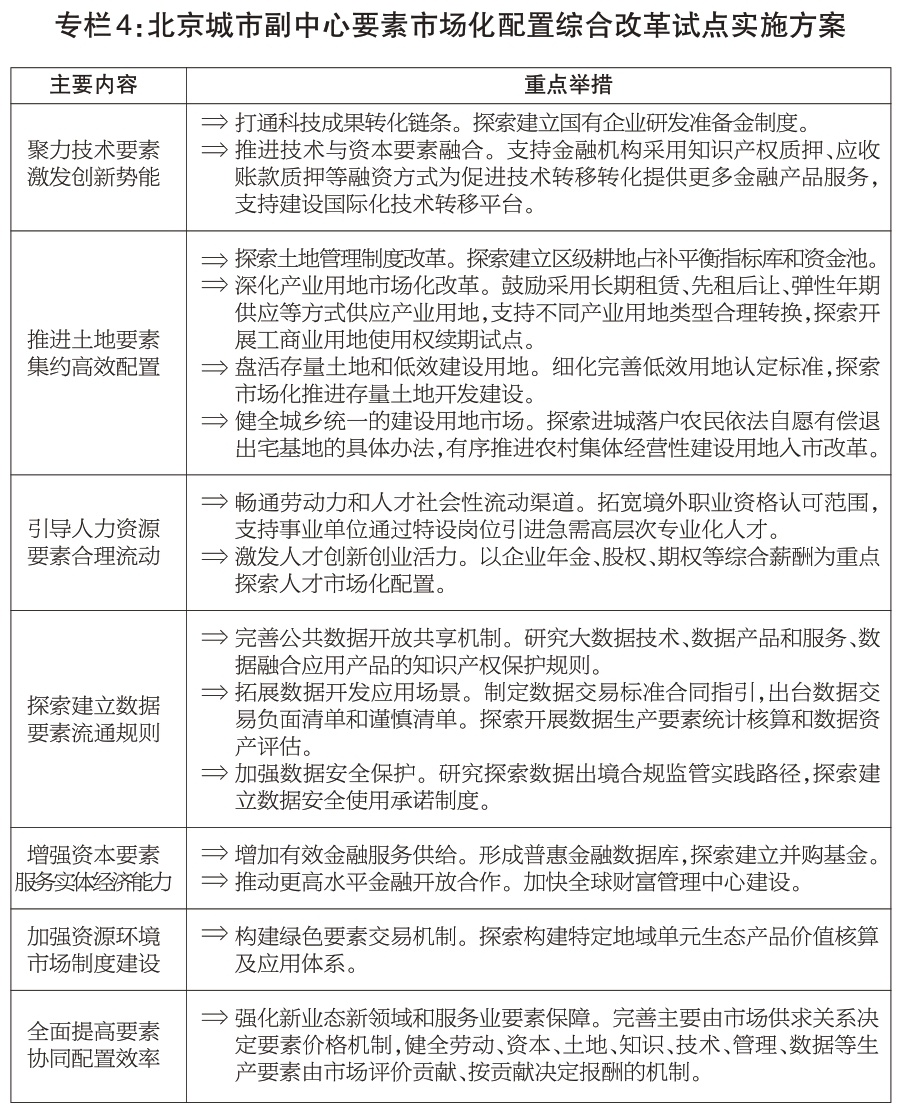 專欄4：北京城市副中心要素市場化配置綜合改革試點實施方案