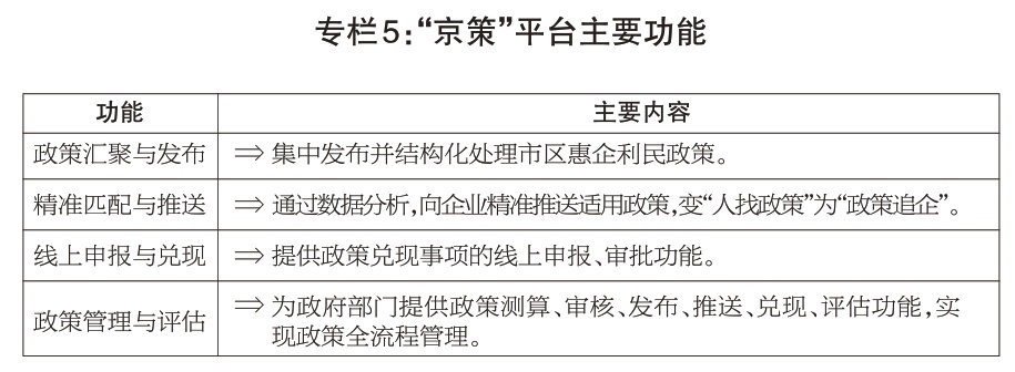 專欄5：“京策”平台主要功能