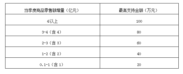 關於鼓勵企業創新開展北京消費季促消費活動的通知