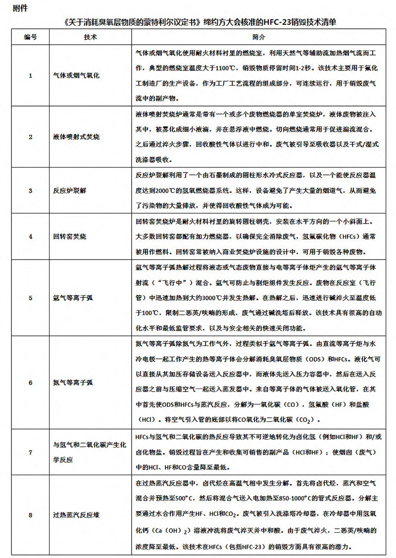 《關於消耗臭氧層物質的蒙特利爾議定書》締約方大會核準的HFC-23銷毀技術清單