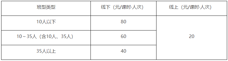 本市線下、線上標準課程時長培訓收費標準.png
