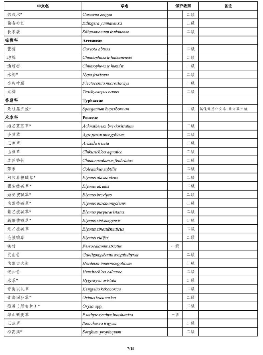 國家重點保護野生植物