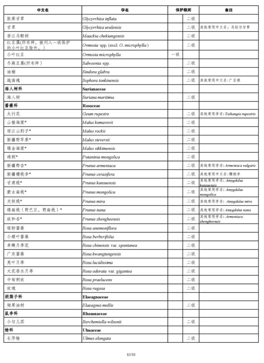 國家重點保護野生植物