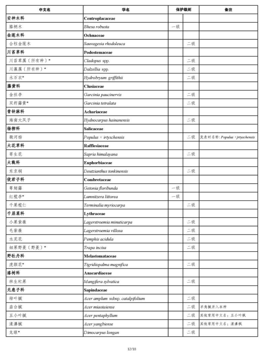 國家重點保護野生植物