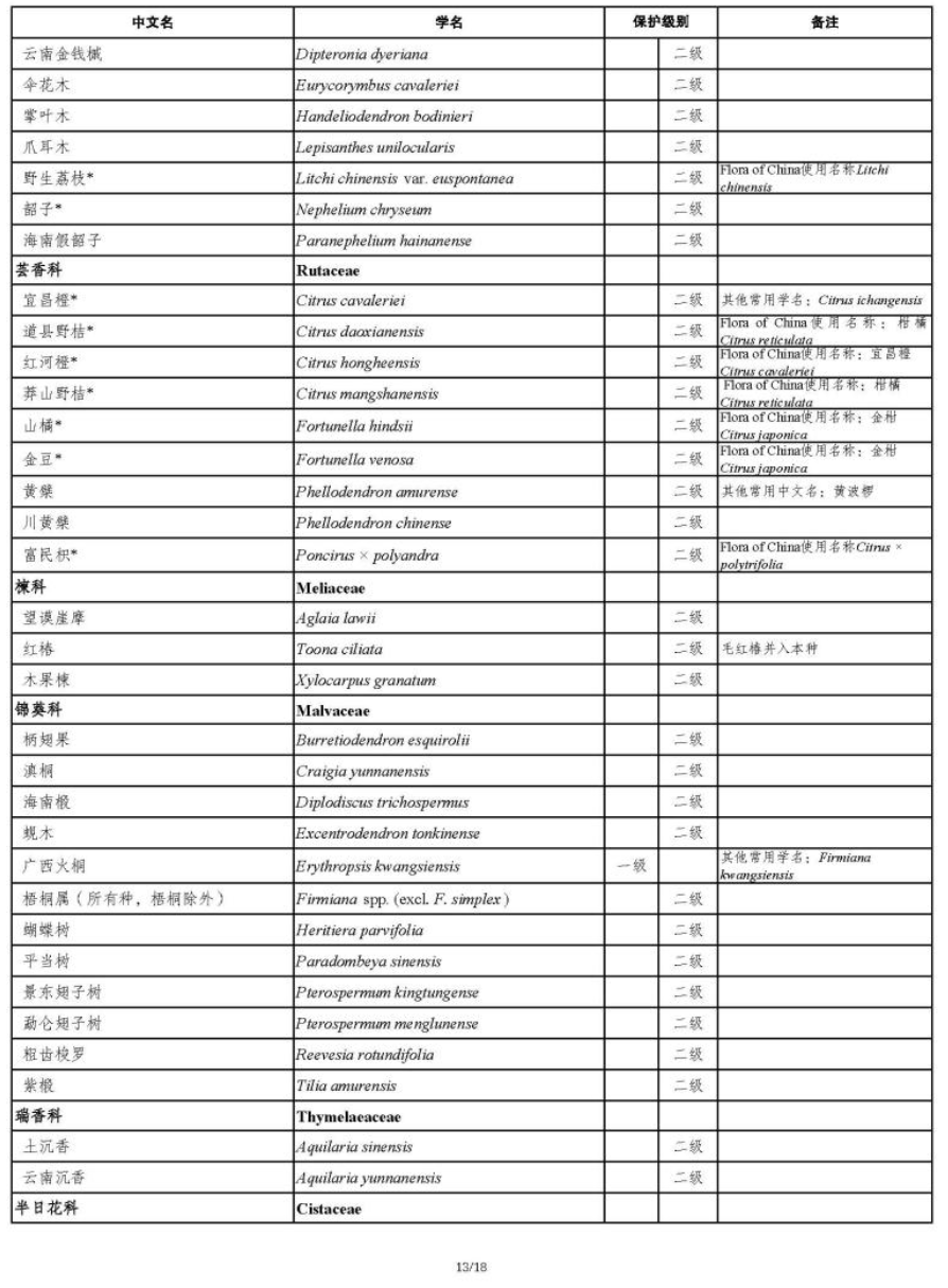 國家重點保護野生植物