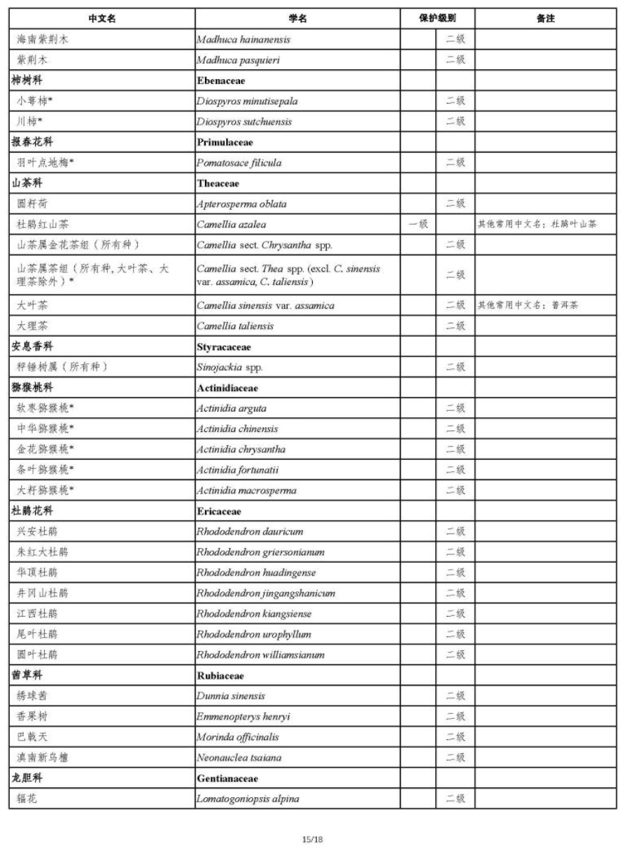 國家重點保護野生植物