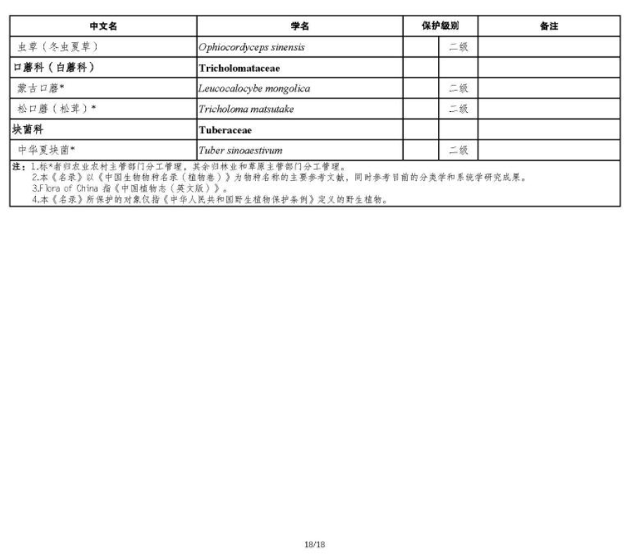 國家重點保護野生植物