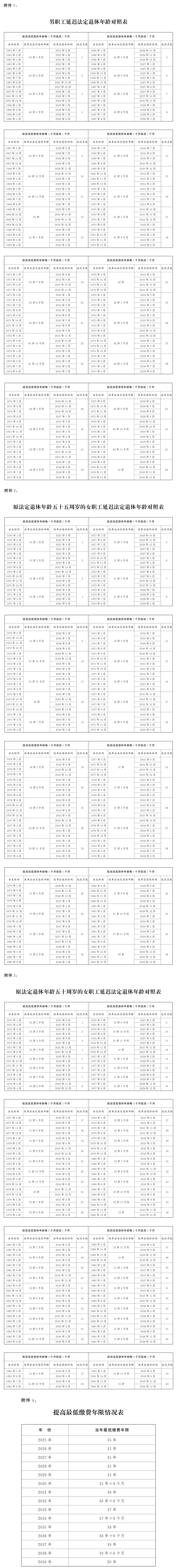 全國人民代表大會常務委員會關於實施漸進式延遲法定退休年齡的決定
